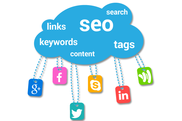 Website Development Alappuzha kerala